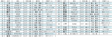 日本名字男稀有|2021年珍しいレア名字ランキング｜名字検索No.1／名字由来net